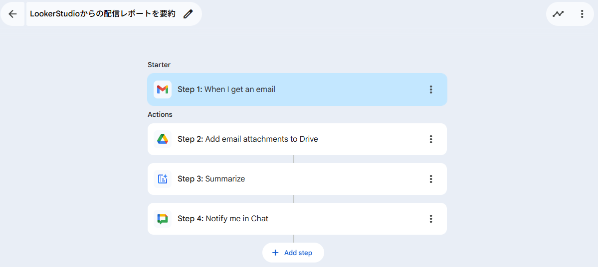 GWSStudio100本ノック] メールに添付されたLooker Studioレポートを